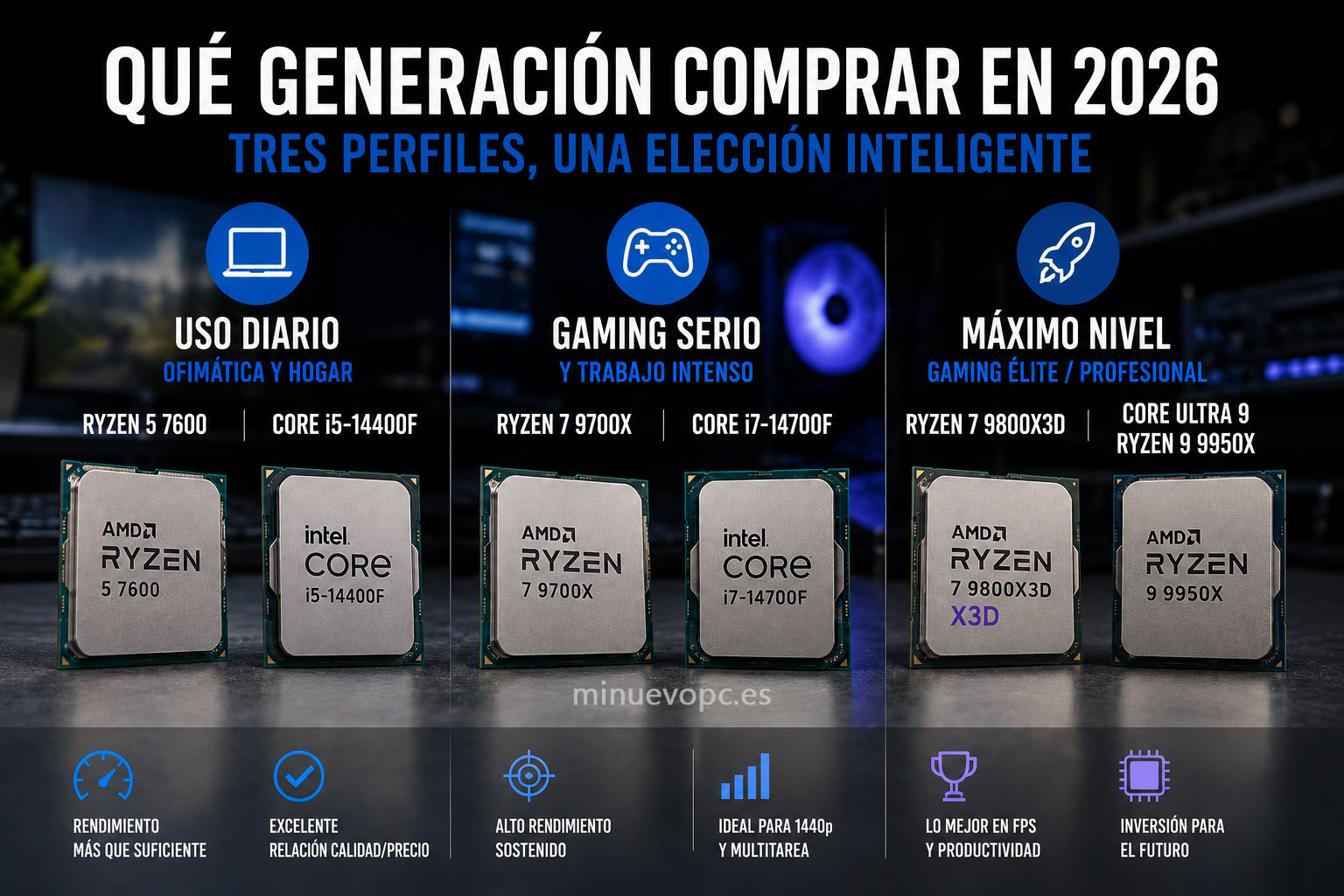 Procesadores Ryzen e Intel Core se agrupan por uso diario, gaming y producción profesional para elegir con criterio y encontrar la mejor relación calidad precio