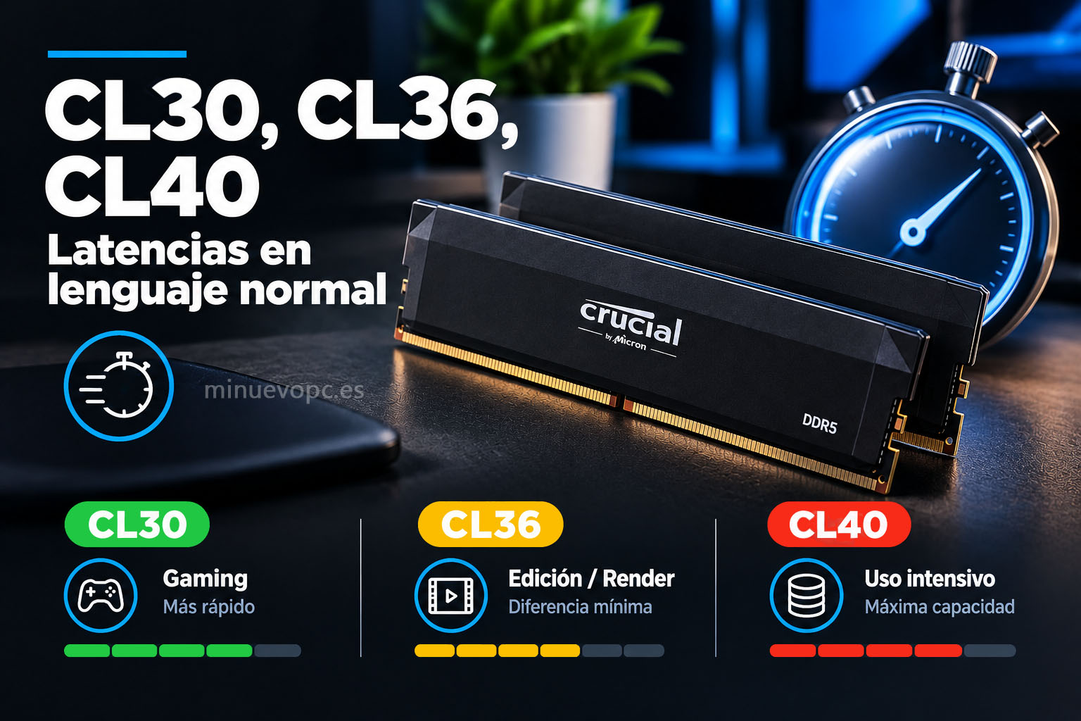 Memoria DDR5 con cronómetro y comparación CL30, CL36 y CL40 para entender la latencia real y elegir RAM según gaming, edición de vídeo y rendimiento