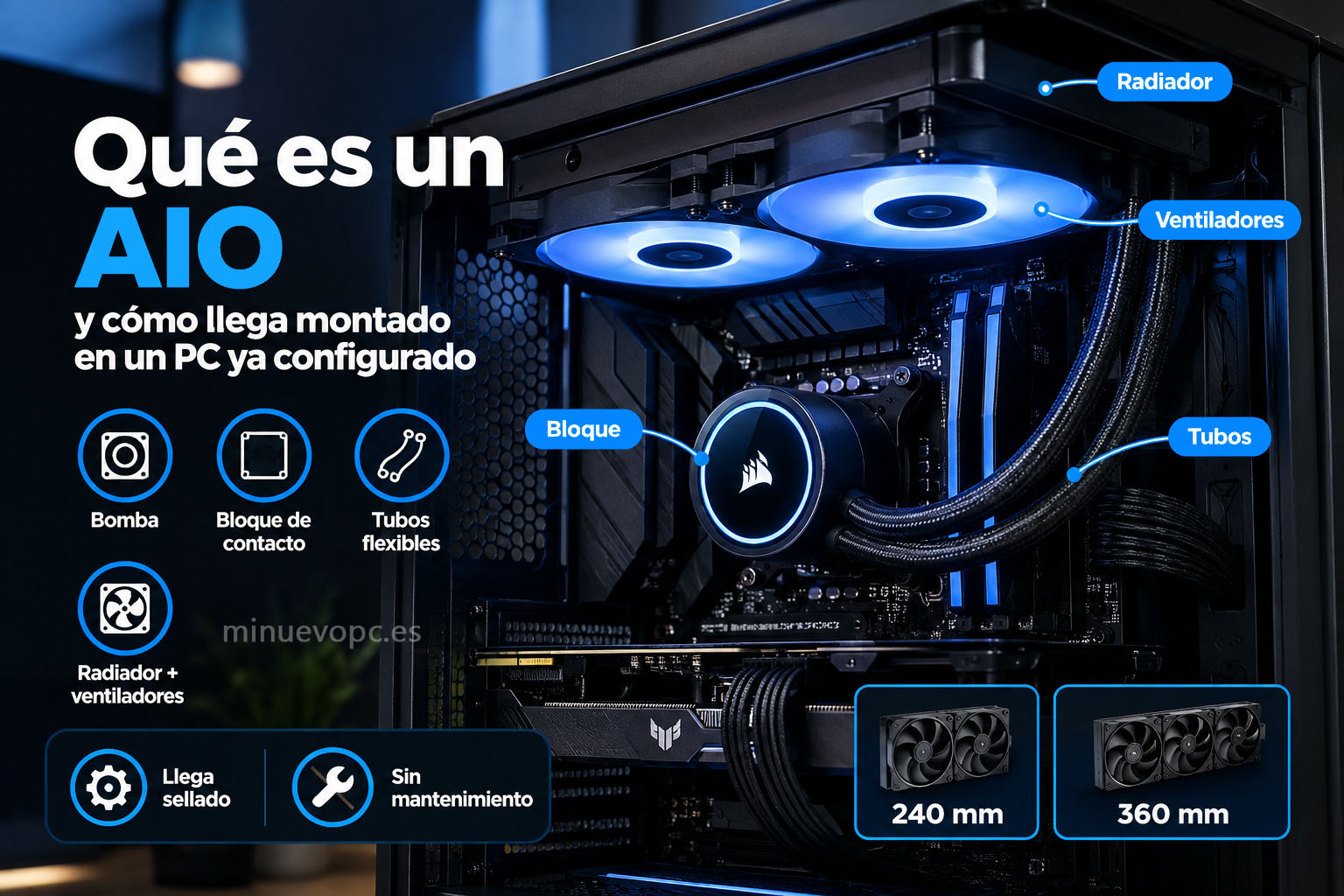 AIO de refrigeración líquida instalado en un PC gaming, con radiador, bomba y tubos visibles