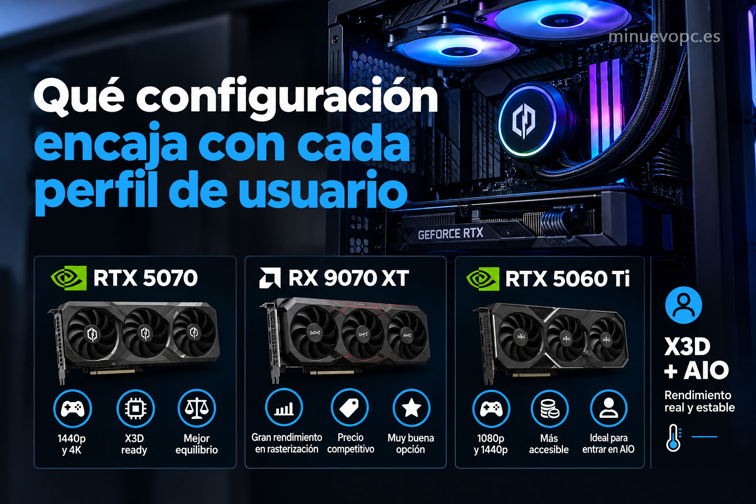 Configuraciones de PC gaming con refrigeración líquida según perfil de usuario
