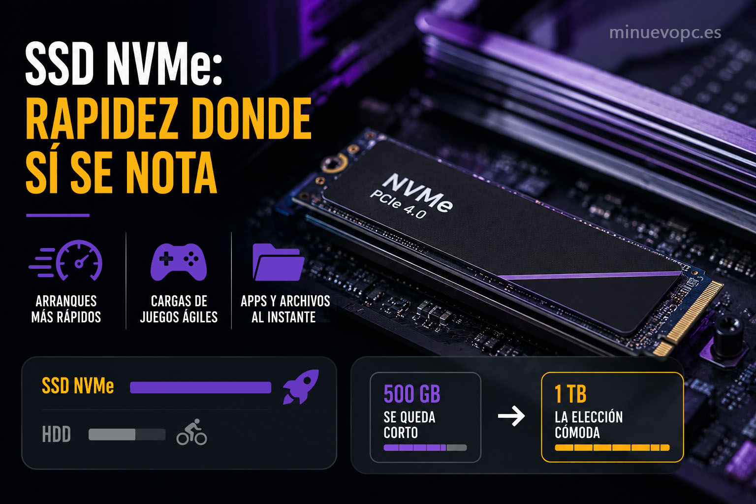 SSD NVMe PCIe 4.0 en primer plano con indicadores de velocidad, cargas rápidas y 1 TB de almacenamiento para juegos