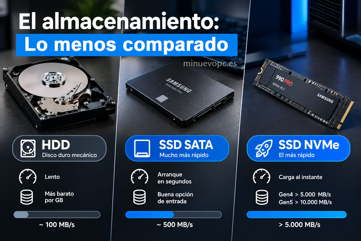 Disco duro mecánico HDD, SSD SATA y SSD NVMe fotografiados en paralelo para explicar qué almacenamiento ofrece más velocidad al arrancar y abrir archivos