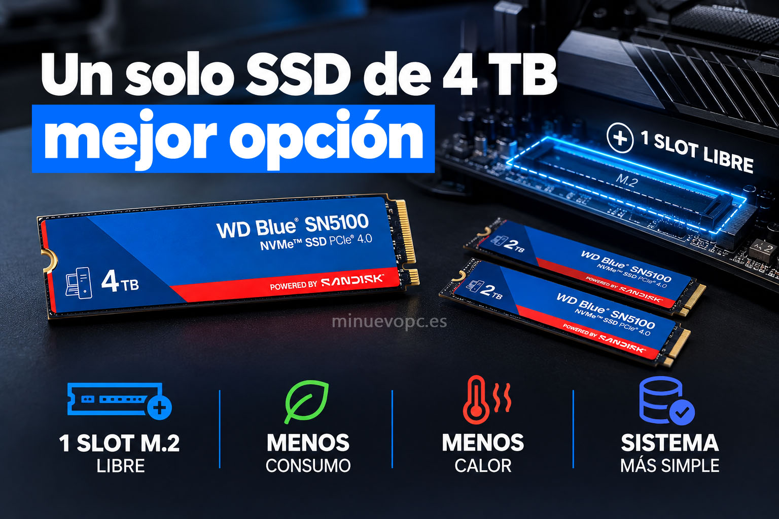 Un SSD de 4 TB frente a dos unidades de 2 TB, mostrando una ranura M.2 libre y menor consumo, calor y complejidad